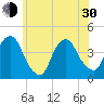 Weehawken tide chart for Thursday, May 30, 2024