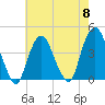 Weehawken tide chart for Wednesday, May 8, 2024