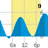 Weehawken tide chart for Thursday, May 9, 2024