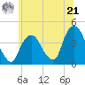 Weehawken tide chart for Friday, June 21, 2024