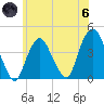 Weehawken tide chart for Thursday, June 6, 2024