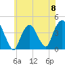 Weehawken tide chart for Saturday, June 8, 2024