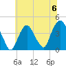 Weehawken tide chart for Saturday, July 6, 2024