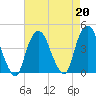 Weehawken tide chart for Tuesday, August 20, 2024