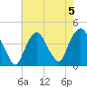 Weehawken tide chart for Monday, August 5, 2024