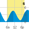 Weehawken tide chart for Tuesday, August 6, 2024