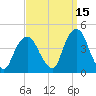 Weehawken tide chart for Sunday, September 15, 2024