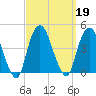 Weehawken tide chart for Thursday, September 19, 2024