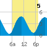 Weehawken tide chart for Thursday, September 5, 2024
