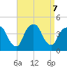 Weehawken tide chart for Saturday, September 7, 2024