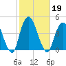 Weehawken tide chart for Saturday, October 19, 2024