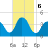 Weehawken tide chart for Wednesday, November 6, 2024