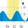 Weehawken tide chart for Monday, December 9, 2024