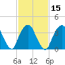 Weehawken tide chart for Saturday, February 15, 2025