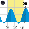 Weehawken tide chart for Saturday, March 29, 2025
