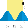 Weehawken tide chart for Tuesday, April 8, 2025