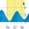 Weehawken tide chart for Sunday, June 1, 2025