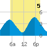 Weehawken tide chart for Thursday, June 5, 2025