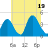 Weehawken tide chart for Saturday, July 19, 2025