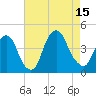 Weehawken tide chart for Friday, August 15, 2025