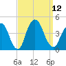 Weehawken tide chart for Friday, September 12, 2025