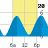 Weehawken tide chart for Saturday, September 20, 2025