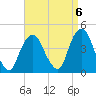 Weehawken tide chart for Saturday, September 6, 2025