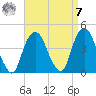 Weehawken tide chart for Sunday, September 7, 2025