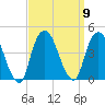 Weehawken tide chart for Tuesday, September 9, 2025