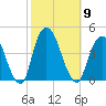 Weehawken tide chart for Thursday, October 9, 2025