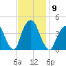 Weehawken tide chart for Sunday, November 9, 2025