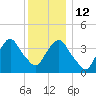 Weehawken tide chart for Friday, December 12, 2025