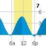 Weehawken tide chart for Wednesday, January 7, 2026