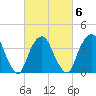 Weehawken tide chart for Friday, March 6, 2026