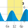 Weehawken tide chart for Friday, April 3, 2026
