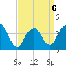 Weehawken tide chart for Monday, April 6, 2026