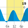 Weehawken tide chart for Tuesday, May 19, 2026