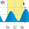 Weehawken tide chart for Friday, May 1, 2026
