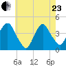 Weehawken tide chart for Saturday, May 23, 2026