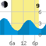 Weehawken tide chart for Saturday, May 9, 2026