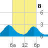 Weekapaug tide chart for Monday, March 8, 2021