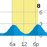 Weekapaug tide chart for Thursday, April 8, 2021