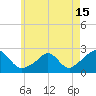 Weekapaug tide chart for Saturday, May 15, 2021