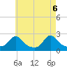 Weekapaug tide chart for Thursday, May 6, 2021