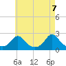 Weekapaug tide chart for Friday, May 7, 2021