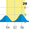 Weekapaug tide chart for Sunday, June 20, 2021