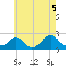 Weekapaug tide chart for Saturday, June 5, 2021