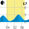 Weekapaug tide chart for Saturday, July 17, 2021