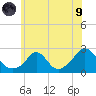 Weekapaug tide chart for Friday, July 9, 2021