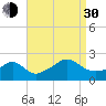 Weekapaug tide chart for Monday, August 30, 2021